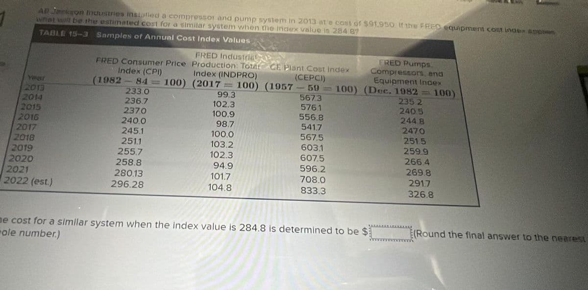 AB Jackson Industries installed a compressor and pump system in 2013 at a cost of $91.950 If the FRED equipment cost index apple
What will be the estimated cost for a similar system when the index value in 284 87
TABLE 15-3
Samples of Annual Cost Index Values
FRED Industrie
FRED Consumer Price
Year
Index (CPI)
(1982-84-
Production: Tota! CE Plant Cost Index
Index (INDPRO)
100) (2017-100) (1957
ERED Pumps.
Compressors, and
(CEPCI)
Equipment Index
-59-100) (Dec. 1982=100)
2013
233.0
99,3
567.3
2352
2014
236.7
102.3
5761
240 5
2015
2370
100.9
556.8
244 8
2016
240.0
98.7
541.7
2470
2017
245.1
100.0
567.5
251.5
2018
251.1
103.2
603.1
259.9
2019
255.7
102.3
607.5
266.4
2020
258.8
94.9
596.2
269.8
2021
280.13
101.7
708.0
291.7
2022 (est.)
296.28
104.8
833.3
326.8
me cost for a similar system when the index value is 284.8 is determined to be $
ole number.)
(Round the final answer to the nearest