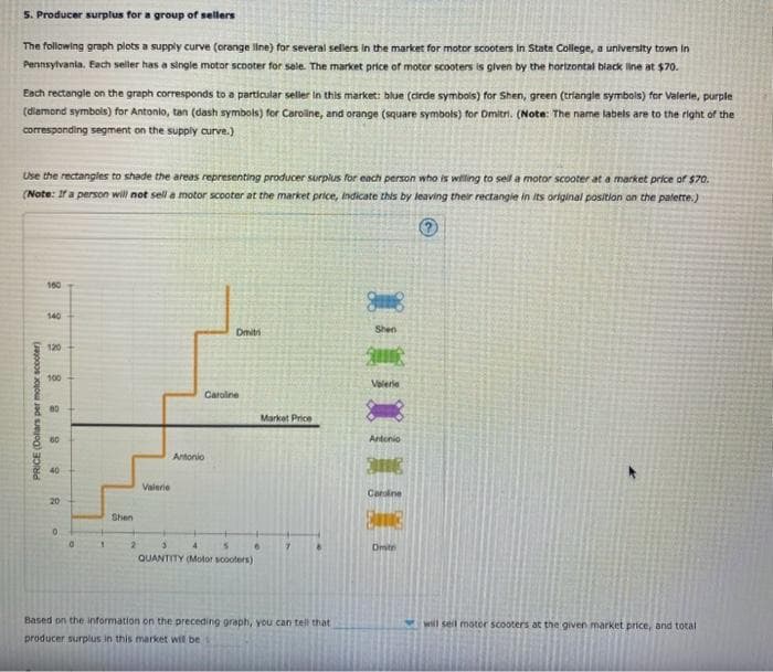 5. Producer surplus for a group of sellers
The following graph plots a supply curve (orange line) for several sellers in the market for motor scooters in State College, a university town in
Pennsylvania. Each seller has a single motor scooter for sale. The market price of motor scooters is given by the horizontal black line at $70.
Each rectangle on the graph corresponds to a particular seller in this market: blue (cirde symbols) for Shen, green (triangle symbols) for Valerie, purple
(diamond symbols) for Antonio, tan (dash symbols) for Caroline, and orange (square symbols) for Dmitri. (Note: The name labels are to the right of the
corresponding segment on the supply curve.)
Use the rectangles to shade the areas representing producer surplus for each person who is willing to sell a motor scooter at a market price of $70.
(Note: If a person will not sell a motor scooter at the market price, indicate this by leaving their rectangle in its original position on the palette.)
?
PRICE (Dollars per motor scooter)
160
140
120
100
80
60
40
20
0
0
1
Shen
2
Valerie
Antonio
Dmitri
Caroline
3
4
QUANTITY (Motor scooters)
Market Price
Based on the information on the preceding graph, you can tell that
producer surplus in this market will be
gmg
Shen
இயாதி
Valeria
Antonio
DHE
Caroline
BIE
Dimen
will sell motor scooters at the given market price, and total