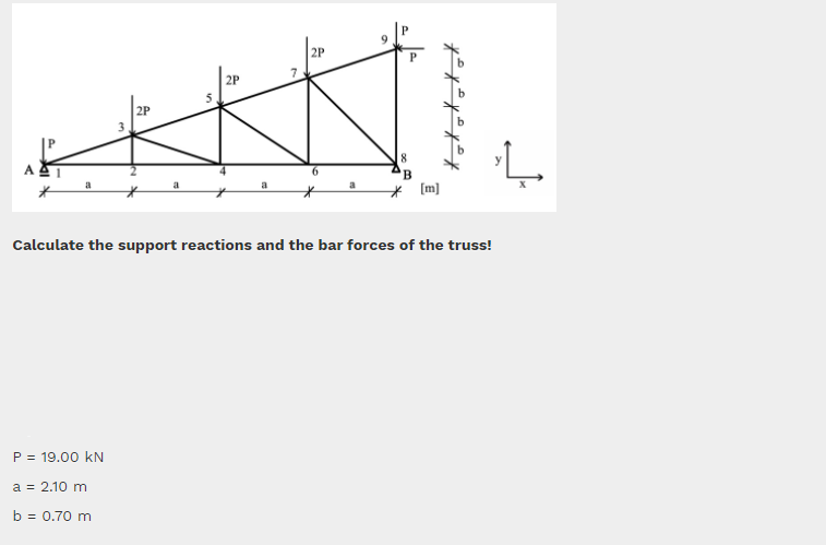 2P
2P
2P
* [m]
Calculate the support reactions and the bar forces of the truss!
P = 19.00 kN
a = 2.10 m
b = 0.70 m

