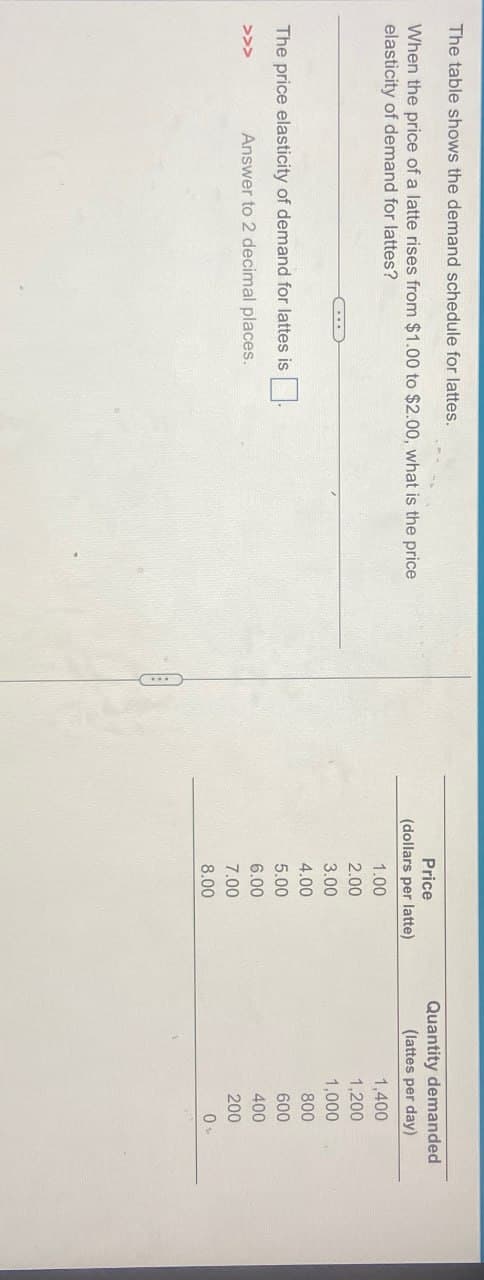 The table shows the demand schedule for lattes.
When the price of a latte rises from $1.00 to $2.00, what is the price
elasticity of demand for lattes?
The price elasticity of demand for lattes is
>>>
Answer to 2 decimal places.
Price
(dollars per latte)
Quantity demanded
(lattes per day)
1.00
1,400
2.00
1,200
3.00
1,000
4.00
800
5.00
600
6.00
400
7.00
200
8.00
010