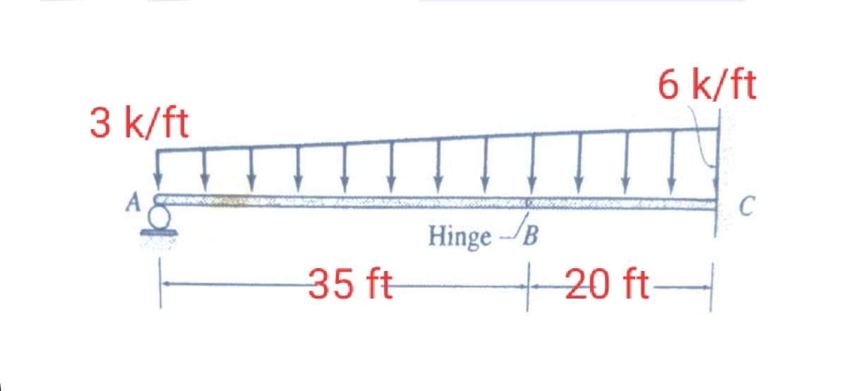 3 k/ft
A
35 ft
Hinge-B
6 k/ft
C
20 ft-