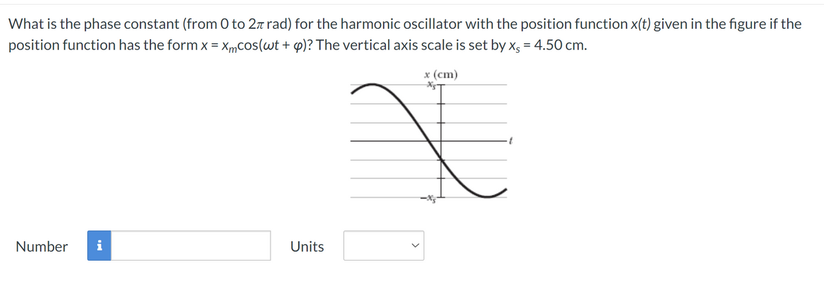 What is the phase constant (from 0 to 2л rad) for the harmonic oscillator with the position function x(t) given in the figure if the
position function has the form x = xmcos(wt + q)? The vertical axis scale is set by xs = 4.50 cm.
x (cm)
Number
Units
¥