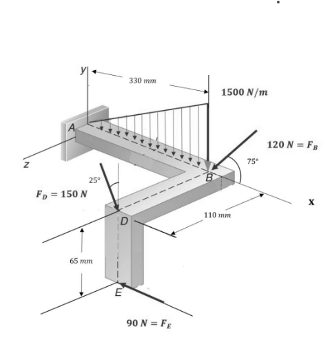 FD =
A
150 N
25°
65 mm
E
330 mm
90 N = FE
B
1500 N/m
110 mm
75°
120 N = FB
X