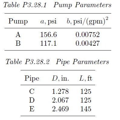 Table P3.28.1 Ритp Рaraтeters
Pump
а, psi
b, psi/(gpm)?
A
156.6
0.00752
B
117.1
0.00427
Table P3.28.2 Pіipe Paraтeters
Pipe
D, in.
L, ft
C
1.278
125
D
2.067
125
E
2.469
145
