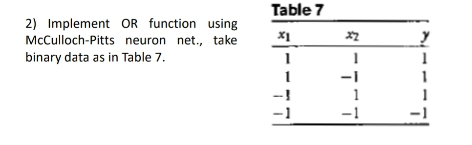 2) Implement OR function using
McCulloch-Pitts neuron net., take
binary data as in Table 7.
Table 7
x1
22
y
1
1
1
-1
1
-1