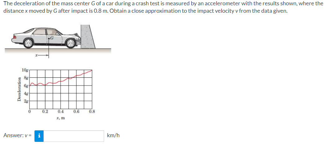 The deceleration of the mass center G of a car during a crash test is measured by an accelerometer with the results shown, where the
distance x moved by G after impact is 0.8 m. Obtain a close approximation to the impact velocity v from the data given.
Deceleration
res
10g
8g
6g
4g
2g
0
Answer: v=
i
0.2
0.4
x, m
0.6
0.8
km/h