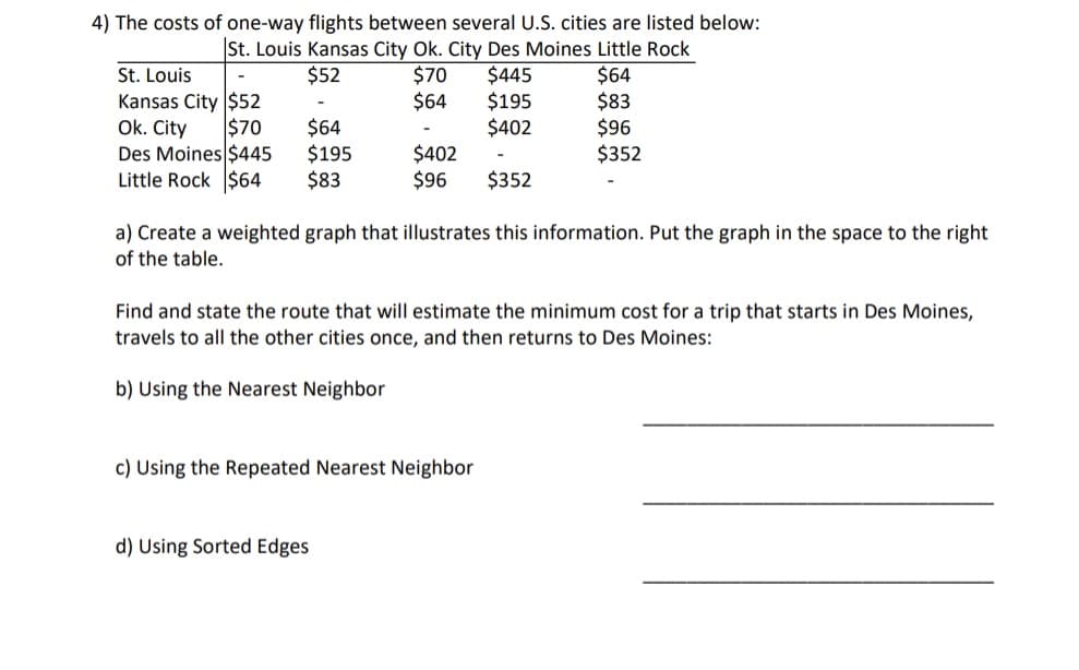 4) The costs of one-way flights between several U.S. cities are listed below:
St. Louis Kansas City Ok. City Des Moines Little Rock
$52
$70
$445
$64
$64
$195
$402
St. Louis
Kansas City $52
$70
-
Ok. City
$64
Des Moines $445
$195
Little Rock $64 $83
$402
$96
$352
a) Create a weighted graph that illustrates this information. Put the graph in the space to the right
of the table.
d) Using Sorted Edges
$83
$96
$352
Find and state the route that will estimate the minimum cost for a trip that starts in Des Moines,
travels to all the other cities once, and then returns to Des Moines:
b) Using the Nearest Neighbor
c) Using the Repeated Nearest Neighbor