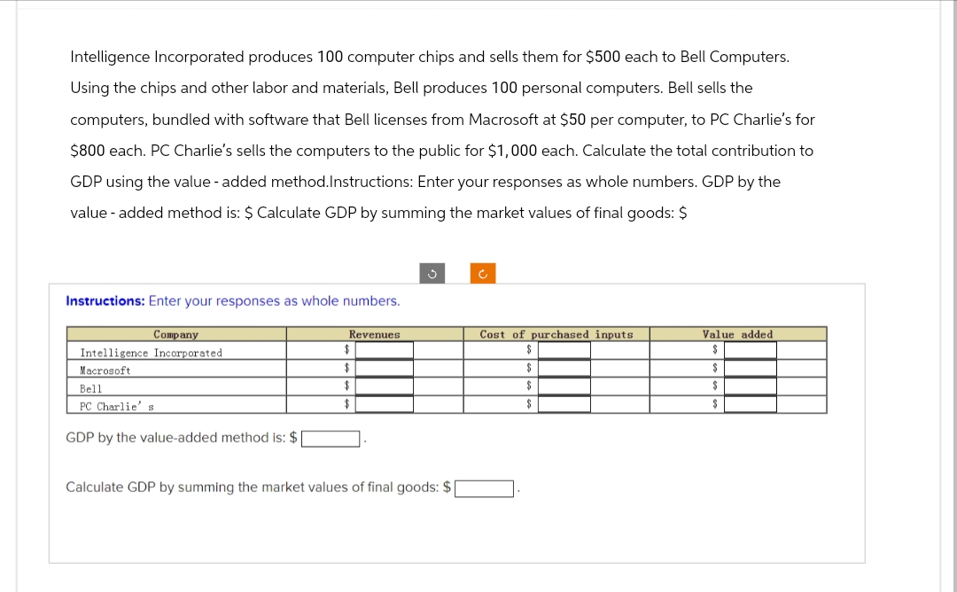 Intelligence Incorporated produces 100 computer chips and sells them for $500 each to Bell Computers.
Using the chips and other labor and materials, Bell produces 100 personal computers. Bell sells the
computers, bundled with software that Bell licenses from Macrosoft at $50 per computer, to PC Charlie's for
$800 each. PC Charlie's sells the computers to the public for $1,000 each. Calculate the total contribution to
GDP using the value-added method.Instructions: Enter your responses as whole numbers. GDP by the
value-added method is: $ Calculate GDP by summing the market values of final goods: $
Instructions: Enter your responses as whole numbers.
Company
Intelligence Incorporated
Macrosoft.
Bell
PC Charlie's
GDP by the value-added method is: $
Revenues
$
$
$
$
Calculate GDP by summing the market values of final goods: $
Cost of purchased inputs
$
$
$
Value added
$
S
$
$