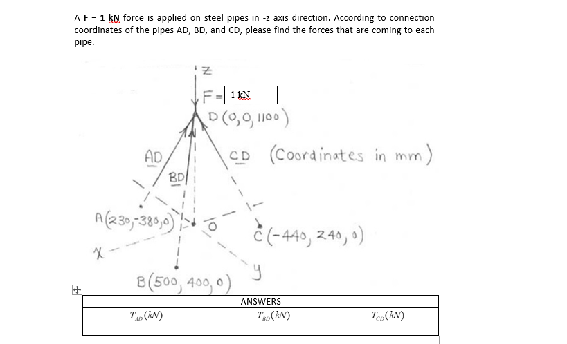 AF = 1 kN force is applied on steel pipes in -z axis direction. According to connection
coordinates of the pipes AD, BD, and CD, please find the forces that are coming to each
pipe.
1 kN
T100
AD,
CD (Coordinates in mm)
BD
A(230,-380,0)
ċ(-449, 240, a)
8(500, 400, 0)
ANSWERS
T, (N)
Tep(V)
