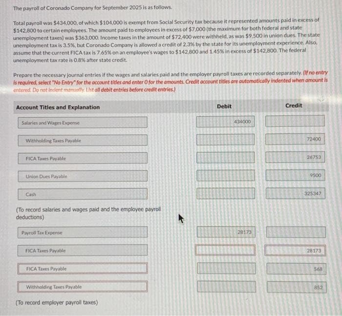 The payroll of Coronado Company for September 2025 is as follows.
Total payroll was $434,000, of which $104,000 is exempt from Social Security tax because it represented amounts paid in excess of
$142,800 to certain employees. The amount paid to employees in excess of $7.000 (the maximum for both federal and state
unemployment taxes) was $363,000. Income taxes in the amount of $72,400 were withheld, as was $9.500 in union dues. The state
unemployment tax is 3.5%, but Coronado Company is allowed a credit of 2.3% by the state for its unemployment experience. Also,
assume that the current FICA tax is 7.65% on an employee's wages to $142,800 and 1.45% in excess of $142,800. The federal
unemployment tax rate is 0.8% after state credit.
Prepare the necessary journal entries if the wages and salaries paid and the employer payroll taxes are recorded separately. (If no entry
is required, select "No Entry" for the account titles and enter O for the amounts. Credit account titles are automatically indented when amount is
entered. Do not indent manually List all debit entries before credit entries.)
Account Titles and Explanation
Salaries and Wages Expense
Withholding Taxes Payable
FICA Taxes Payable
Union Dues Payable
Cash
(To record salaries and wages paid and the employee payroll
deductions)
Payroll Tax Expense
FICA Taxes Payable
FICA Taxes Payable
Withholding Taxes Payable
(To record employer payroll taxes)
7
Debit
434000
28173
Credit
72400
26753
9500
325347
28173
568
852