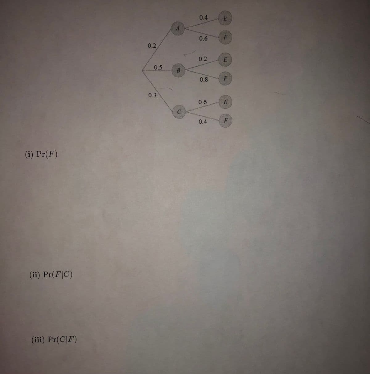 0.4
A
0.6
0.2
0.2
0.5
B.
0.8
0.3
0.6
0.4
(i) Pr(F)
(ii) Pr(F|C)
(iii) Pr(C|F)
