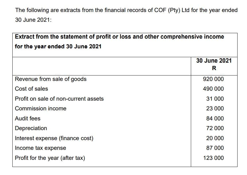 The following are extracts from the financial records of COF (Pty) Ltd for the year ended
30 June 2021:
Extract from the statement of profit or loss and other comprehensive income
for the year ended 30 June 2021
30 June 2021
R
Revenue from sale of goods
920 000
Cost of sales
490 000
Profit on sale of non-current assets
31 000
Commission income
23 000
Audit fees
84 000
Depreciation
72 000
Interest expense (finance cost)
20 000
Income tax expense
87 000
Profit for the year (after tax)
123 000
