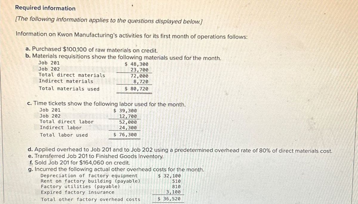 Required information
[The following information applies to the questions displayed below.)
Information on Kwon Manufacturing's activities for its first month of operations follows:
a. Purchased $100,100 of raw materials on credit.
b. Materials requisitions show the following materials used for the month..
Job 201
Job 202
Total direct materials
Indirect materials
Total materials used
$ 48,300
23,700
72,000
8,720
$ 80,720
c. Time tickets show the following labor used for the month.
Job 202
Job 201
$ 39,300
12,700
Total direct labor
52,000
24,300
$ 76,300
Indirect labor
Total labor used
d. Applied overhead to Job 201 and to Job 202 using a predetermined overhead rate of 80% of direct materials cost.
e. Transferred Job 201 to Finished Goods Inventory.
f. Sold Job 201 for $164,060 on credit.
g. Incurred the following actual other overhead costs for the month.
Depreciation of factory equipment
Rent on factory building (payable)
Factory utilities (payable)
Expired factory insurance
Total other factory overhead costs
$ 32,100
510
810
3,100
$ 36,520