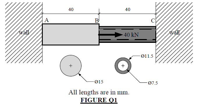 40
40
A
B
Wall
40 kN
Ø11.5
-Ø15
Ø7.5
All lengths are in mm.
FIGURE Q1
