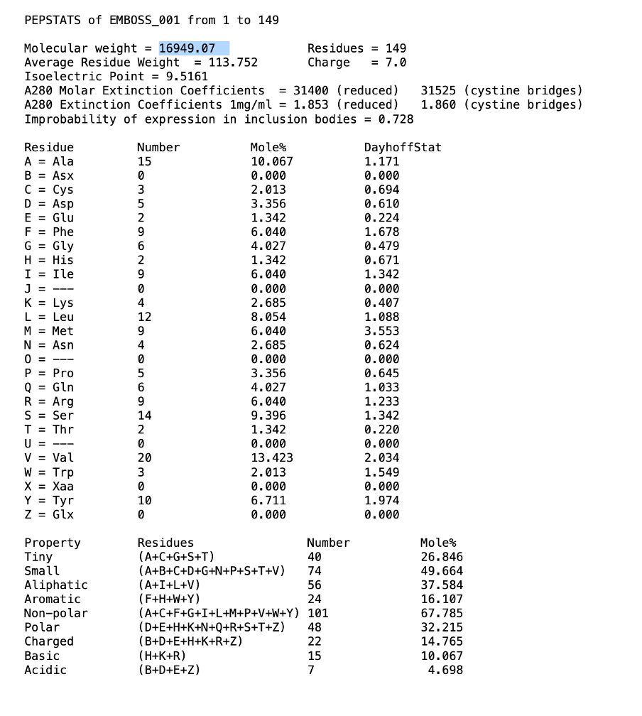 PEPSTATS of EMBOSS_001 from 1 to 149
Molecular weight = 16949.07
Average Residue Weight = 113.752
Isoelectric Point = 9.5161
A280 Molar Extinction Coefficients = 31400 (reduced) 31525 (cystine bridges)
A280 Extinction Coefficients 1mg/ml = 1.853 (reduced)
Improbability of expression in inclusion bodies = 0.728
1.860 (cystine bridges)
DayhoffStat
1.171
0.000
Residue
A = Ala
B = Asx
C = Cys
D = Asp
E = Glu
F = Phe
G = Gly
H = His
I = Ile
J = ---
K = Lys
L = Leu
M = Met
N = Asn
0 =
P = Pro
Q = Gln
R = Arg
S = Ser
T = Thr
U = ---
V = Val
W = Trp
X = Xaa
Y = Tyr
Z = Glx
Property
Tiny
Small
Aliphatic
Aromatic
Non-polar
Polar
Charged
Basic
Acidic
Number
15
0
3
5
2
9
6
2
9
0
4
12
9
STONONOMOGO
4
0
5
6
9
14
2
0
20
3
0
10
0
Residues
(A+C+G+S+T)
(A+I+L+V)
(F+H+W+Y)
Mole%
10.067
0.000
2.013
(B+D+E+H+K+R+Z)
3.356
1.342
6.040
4.027
1.342
6.040
0.000
2.685
Number
40
74
56
24
(A+C+F+G+I+L+M+P+V+W+Y) 101
48
22
15
7
(H+K+R)
8.054
6.040
2.685
0.000
3.356
(A+B+C+D+G+N+P+S+T+V)
(B+D+E+Z)
4.027
6.040
9.396
1.342
0.000
13.423
2.013
0.000
6.711
0.000
(D+E+H+K+N+Q+R+S+T+Z)
Residues = 149
Charge = 7.0
0.694
0.610
0.224
1.678
0.479
0.671
1.342
0.000
0.407
1.088
3.553
0.624
0.000
0.645
1.033
1.233
1.342
0.220
0.000
2.034
1.549
0.000
1.974
0.000
Mole%
26.846
49.664
37.584
16.107
67.785
32.215
14.765
10.067
4.698