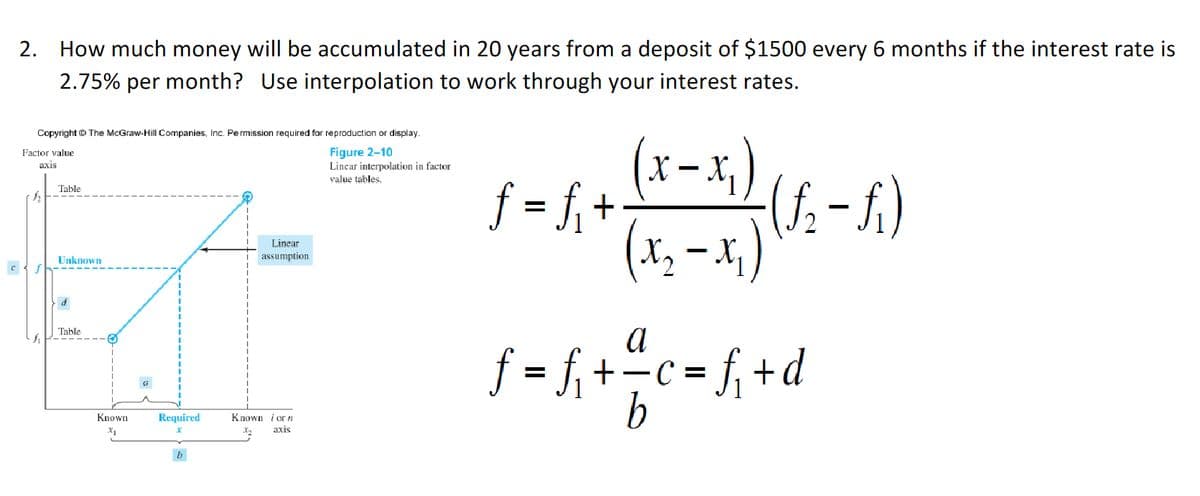 2. How much money will be accumulated in 20 years from a deposit of $1500 every 6 months if the interest rate is
2.75% per month? Use interpolation to work through your interest rates.
S = √₁ + ( x - x ₁) /
(ƒ₂- fi)
(x₂-x₂)
f
Copyright © The McGraw-Hill Companies, Inc. Permission required for reproduction or display.
Factor value
Figure 2-10
Linear interpolation in factor
value tables.
axis
h₂
$₁
Table
Unknown
Table
Known
X₁
Required
b
Linear
assumption
Known i orn
axis
ƒ=f₁ +²c=f₁+d
C=
b