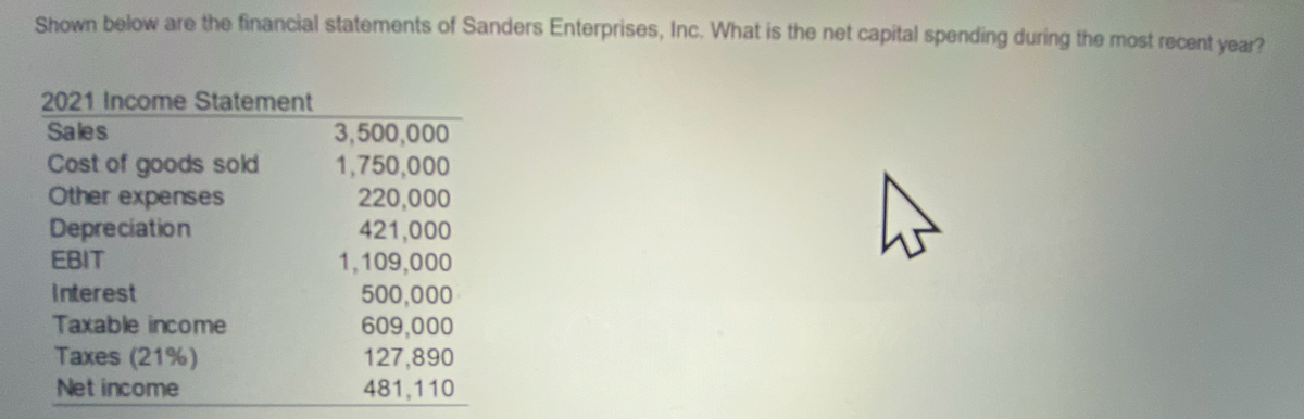 Shown below are the financial statements of Sanders Enterprises, Inc. What is the net capital spending during the most recent year?
2021 Income Statement
Sales
Cost of goods sold
Other expenses
Depreciation
EBIT
Interest
Taxable income
Taxes (21%)
Net income
3,500,000
1,750,000
220,000
421,000
1,109,000
500,000
609,000
127,890
481,110