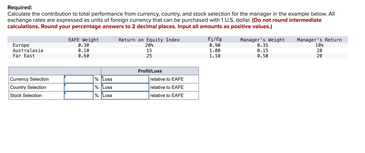Required:
Calculate the contribution to total performance from currency, country, and stock selection for the manager in the example below. All
exchange rates are expressed as units of foreign currency that can be purchased with 1 U.S. dollar. (Do not round intermediate
calculations. Round your percentage answers to 2 decimal places. Input all amounts as positive values.)
Europe
Australasia
Far East
EAFE Weight
0.30
0.10
0.60
Return on Equity Index
20%
15
25
Profit/Loss
Currency Selection
Country Selection
% Loss
relative to EAFE
% Loss
relative to EAFE
Stock Selection
% Loss
relative to EAFE
E1/E0
0.90
1.00
1.10
Manager's Weight
Manager's Return
0.35
18%
0.15
20
0.50
20