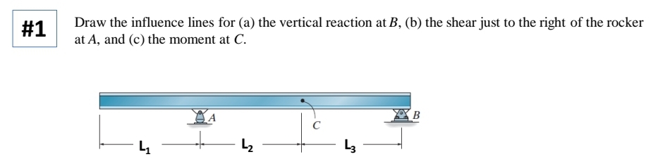 #1
Draw the influence lines for (a) the vertical reaction at B, (b) the shear just to the right of the rocker
at A, and (c) the moment at C.
4₁
A
L₂
L3