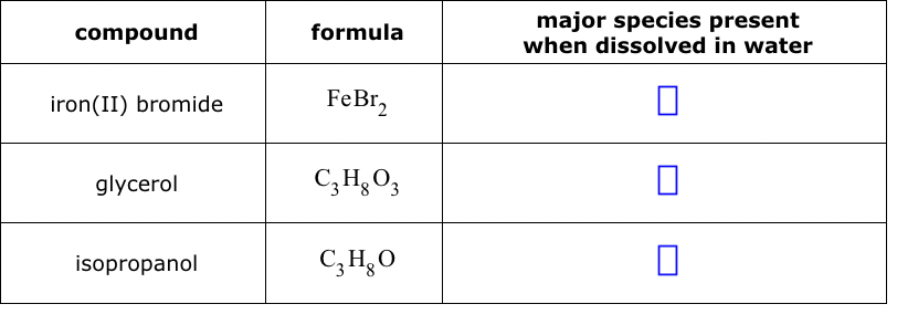 compound
iron(II) bromide
glycerol
isopropanol
formula
FeBr₂
C3H₂O3
C₂ H₂O
major species present
when dissolved in water