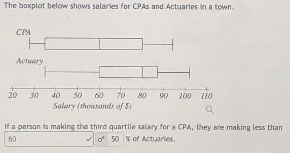 The boxplot below shows salaries for CPAS and Actuaries in a town.
CPA
Actuary
20
30
40
50
60
70
80
90 100 110
Salary (thousands of $)
If a person is making the third quartile salary for a CPA, they are making less than
50
o 50 % of Actuaries.
