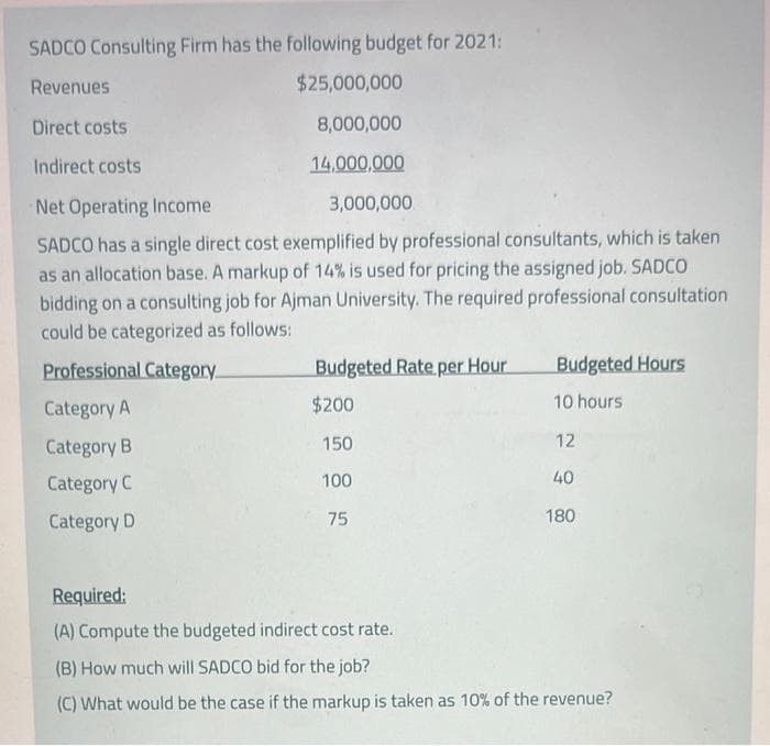 SADCO Consulting Firm has the following budget for 2021:
Revenues
$25,000,000
Direct costs
8,000,000
Indirect costs
14,000,000
Net Operating Income
3,000,000
SADCO has a single direct cost exemplified by professional consultants, which is taken
as an allocation base. A markup of 14% is used for pricing the assigned job. SADCO
bidding on a consulting job for Ajman University. The required professional consultation
could be categorized as follows:
Professional Category
Budgeted Rate per Hour
Budgeted Hours
Category A
$200
10 hours
Category B
150
12
Category C
00
40
Category D
75
180
Required:
(A) Compute the budgeted indirect cost rate.
(B) How much will SADCO bid for the job?
(C) What would be the case if the markup is taken as 10% of the revenue?

