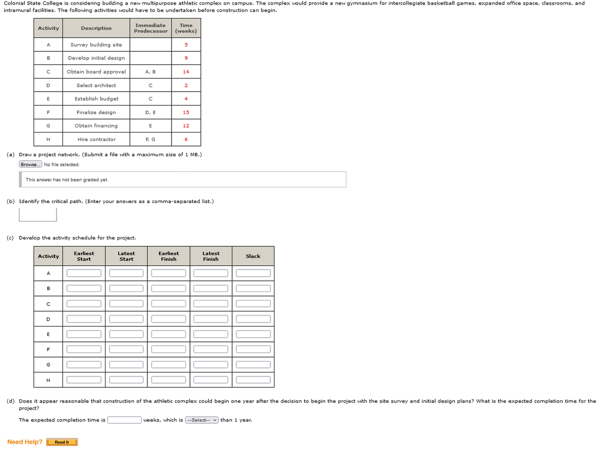 Colonial State College is considering building a new multipurpose athletic complex on campus. The complex would provide a new gymnasium for intercollegiate basketball games, expanded office space, classrooms, and
intramural facilities. The following activities would have to be undertaken before construction can begin.
Immediate
Predecessor
Time
Activity
Description
(weeks)
A
Survey building site
5
B
Develop initial design
Obtain board approval
A, B
14
D
Select architect
2
E
Establish budget
4
F
Finalize design
D, E
15
G
Obtain financing
E
12
H
Hire contractor
F, G
6
(a) Draw a project network. (Submit a file with a maximum size of 1 MB.)
Browse. No file selected.
This answer has not been graded yet.
(b) Identify the critical path. (Enter your answers as a comma-separated list.)
(c) Develop the activity schedule for the project.
Earliest
Earliest
Finish
Latest
Latest
Activity
Slack
Start
Start
Finish
A
B
D
F
G
(d) Does it appear reasonable that construction of the athletic complex could begin one year after the decision to begin the project with the site survey and initial design plans? What is the expected completion time for the
project?
The expected completion time is
weeks, which is -Select-- v than 1 year.
Need Help?
Read It
