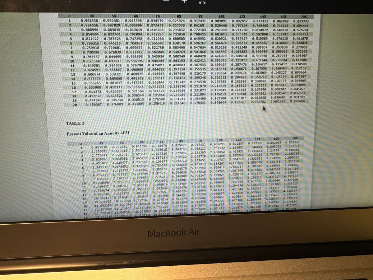 1123456789m123456 7 8 9 20
20%
8.943396 8.934579 0.925926 0.917431 6-909091 0.892857 0.877193 6.862869 0.833333
6889996 10.873439 02857399 684168 13-626446 0.797194 0.769468 0.743163
6、839619 9.816298 0.793632 0.772163 8.751315 0711780 6.674972 18.648658 0.578704
6,792694 3.762895 0755038 201708425 10.1683815 0.635518 0.592686 2552291 6.482253
8.747258 0.712986 0.560563 0.649931 0.620921 0.567427 0.519369 0.476113 0.401878
0.666342 0.639176
0564474 0.586631
T.410442
0-622756
0.134588
8.112157
en les
Depen
60-790315 0.746215
0.759918 0719681 0.665057
0 585490 0.547034 10.513158 0.452349 0.399637 0.353830 日 279687
0-627412
0.540269 8.591866 0.466507 9-403383 0.358559 3658725 8.232568
9.591898 0.543934 0.580249 0.468428 0.424098 0.360610 0.307568 8.262953 0.1938072
0.613913
6 506349 0.4531933 0.422411 0.385543 0.321973 0.269744 0.226684 0.161505
0.584679
8:649581
0.475093
8.526788
0428883 8.387533 10.350494
9.195417
8-287476 0.236617
0556637
0.444812 0.397114
0614597
6.496969
0.355535 6318631 0.25675
日 1684
3. 207559
9.530321 6-468839 0.414964
0.660574
0.367698 0.326179 8.289664 0.229174
0.145227
0.182069
0-505068
0.299246
OSTATS
0.387817
0 269391
0.159710 @.125195
10.224620
0.239392
3.149696
D 964965
0.315242
9.182696
8.107927
0.274538
8.251870 0.217629
6、393646
9193941
0.338735
0.163122
0.054088
01-291890
8.122892
6.458112
0.145644
0.197845
0.197800 6.98020 0.9450755
0.231073
0.436297 0.371364 0.316574 0.270269
0.094561
DG57561
10.130646
8.179859
0.869144
0.211994
0256249
8.350344 0295864
0.163508 0.116107 3. 082943 D1659607
0.194490
8.330513 8.276508 0.231712
0.072762
0.183667
B05131 6 52936年
9.148644
0*14546 8.178431
0.311805 8.258419
6. 6946
0.481017
0.417265
6-362446
0.555265
0.533903
金
0.415521
0.395734
0.961538 0.952381
0-924556
6-586996 0.863838
588219276783526
6-792587
TABLE 2
n123456789015nu150pme
0.513373
3.493626
0.456387
Present Value of an Annuity of $1
0.961538 0955381
1856695 1.859416 1.833393
2.723246
3.775091
3.623895
3.545951
3,451822 4.929177
新
2.673912
3.465105
4.212364
1917324
5.875652
5.242137
5.582381
5.736373
6.002055
6.209794
6.463213
16.732745
6.801692 6.515232
1.435532
7.21793 7:360387
8.110996
8760477 8.306414
7.498674
7.947636
8.357691
推
8.917431
0.925926
6.909091
0.934579
1.759111 1.735537
1.783265
1.898018
2.531295 2.486852
2577697
2.624316
3.169865
3.239720
3.312127
3 387211
3.790787
3.889651
4.190197 3. 992719
1.355260
1.485919
4.622580
4.766543
4.563757
4.868419
5.032953
5.206370
5 389289
4.967640
5.334926
5.534819
5.746639
5.971299
5,328250
5,759024
5995242
6.246888
6.41765 6.144567
6.710991
7.138964 6-805191
7.169725
7.536078
7,486924
7:903776
11.116307 10.37515日 9.712129
117652296 10 637770 18 1056959446643
12 1656691127486610 41726897632起国
12.65929710659587 19627585 10059687
HELESTE
ERPAN_PS15US
8.559479 8,060688
B.312558
6851369
67563
5160352 北非和国道
MacBook Air
0892857
1990351
3
1.646661
2.321632 2.24584
2.798181
务 274294
3,037349 2913712
3433081
33.604775
咨询6847363
13.888663
4.11467
4,28805 31-038565
7.638863
4.946372
5.937699
6.194374
16、81269
6.423548
7.103356
33666873 2628168
3606069
3219
8021553
5.452733
话:973986 19965068
7.249670
1943591
4.506544
4.833222
15.197107
5.34可以
5.575456
2.58873元
3.3255 19
4.610562
4.729561
4.776632
西街
581848 4.612195
DS155