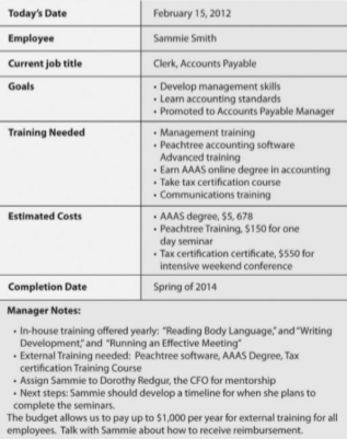 Today's Date
February 15, 2012
Employee
Sammie Smith
Current job title
Clerk, Accounts Payable
• Develop management skills
• Learn accounting standards
• Promoted to Accounts Payable Manager
Goals
• Management training
Peachtree accounting software
Advanced training
· Earn AAAS online degree in accounting
• Take tax certification course
Communications training
Training Needed
• AAAS degree, $5, 678
• Peachtree Training, $150 for one
day seminar
• Tax certification certificate, $550 for
intensive weekend conference
Estimated Costs
Completion Date
Spring of 2014
Manager Notes:
• In-house training offered yearly: "Reading Body Language" and "Writing
Development, and "Running an Effective Meeting"
• External Training needed: Peachtree software, AAAS Degree, Tax
certification Training Course
• Assign Sammie to Dorothy Redgur, the CFO for mentorship
• Next steps: Sammie should develop a timeline for when she plans to
complete the seminars.
The budget allows us to pay up to $1,000 per year for external training for all
employees. Talk with Sammie about how to receive reimbursement.
