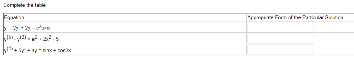 Complete the table
Equation
y" - 2y' + 2y = exsinx
y (5)-y(3) = e2 + 2x2-5
y(4) + 5y" + 4y = sinx + cos2x
Appropriate Form of the Particular Solution