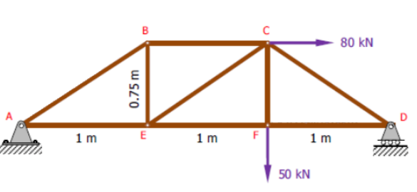 1m
0.75 m
B
E
1m
F
C
50 KN
1m
80 KN