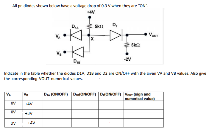 All pn diodes shown below have a voltage drop of 0.3 V when they are "ON".
+4V
DIA
5k2
D2
VOUT
VA
5k2
V8
D1B
-2V
Indicate in the table whether the diodes D1A, D1B and D2 are ON/OFF with the given VA and VB values. Also give
the corresponding VOUT numerical values.
DIA (ON/OFF) DiB(ON/OFF) Dz(ON/OFF) VoUT (sign and
numerical value)
VA
|V8
OV
+4V
OV
+3V
ov
+4V
