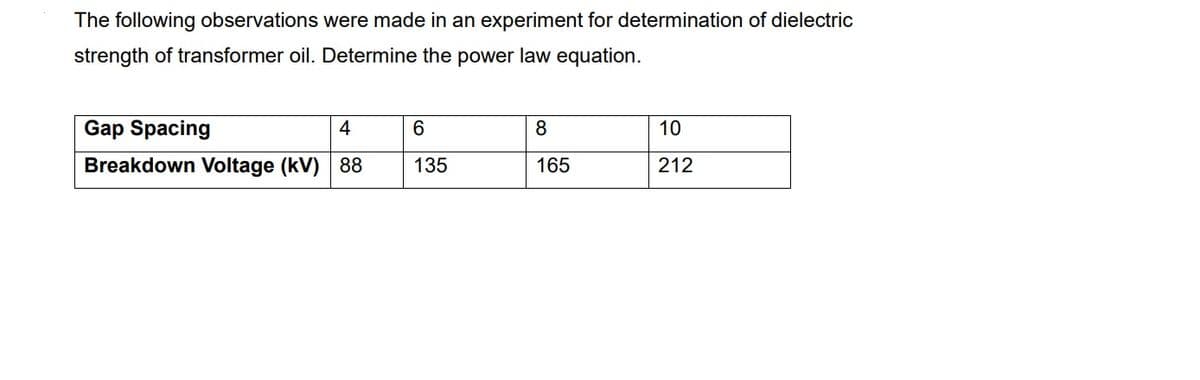 The following observations were made in an experiment for determination of dielectric
strength of transformer oil. Determine the power law equation.
Gap Spacing
4
6
8
10
Breakdown Voltage (kV) 88
135
165
212