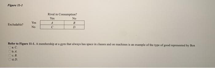 Figure 11-1
Rival in Consumption?
Yes
No
Excludable?
Yes
No
A
B
C
D
Refer to Figure 11-1. A membership at a gym that always has space in classes and on machines is an example of the type of good represented by Box
a. C.
b.A.
c. B.
d.D.