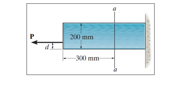 a
P
200 mm
-300 mm-
a
