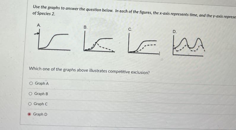 Use the graphs to answer the question below. In each of the figures, the x-axis represents time, and the y-axis represe
of Species 2.
is
A.
В.
C.
D.
Which one of the graphs above illustrates competitive exclusion?
O Graph A
O Graph B
Graph C
O Graph D
