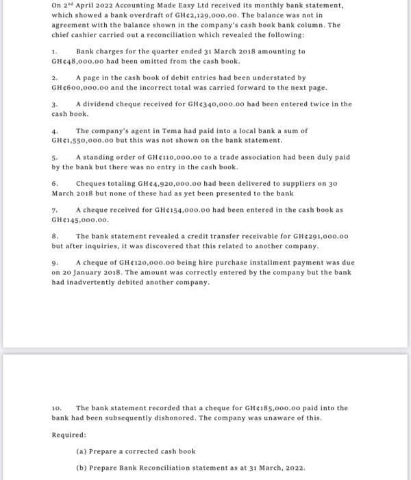 On 24 April 2022 Accounting Made Easy Ltd received its monthly bank statement,
which showed a bank overdraft of GHC2,129,000.00. The balance was not in
agreement with the balance shown in the company's cash book bank column. The
chief cashier carried out a reconciliation which revealed the following:
1.
Bank charges for the quarter ended 31 March 2018 amounting to
GH¢48,000.00 had been omitted from the cash book.
A page in the cash book of debit entries had been understated by
GH¢600,000.00 and the incorrect total was carried forward to the next page.
2.
3.
A dividend cheque received for GHe340,000.00 had been entered twice in the
cash book.
The company's agent in Tema had paid into a local bank a sum of
GH¢1,550,000.00o but this was not shown on the bank statement.
4.
5.
A standing order of GHE110,000.00 to a trade association had been duly paid
by the bank but there was no entry in the cash book.
6.
Cheques totaling GH¢4,920,000.00 had been delivered to suppliers on 30
March 2018 but none of these had as yet been presented to the bank
A cheque received for GHe154,000.00 had been entered in the cash book as
7.
GH¢145,000.00.
8.
The bank statement revealed a credit transfer receivable for GHe291,000.00
but after inquiries, it was discovered that this related to another company.
A cheque of GHE120,000.00 being hire purchase installment payment was due
on 20 January 2018. The amount was correctly entered by the company but the bank
had inadvertently debited another company.
9.
10.
The bank statement recorded that a cheque for GHe185,000.00 paid into the
bank had been subsequently dishonored. The company was unaware of this.
Required:
(a) Prepare a corrected cash book
(b) Prepare Bank Reconciliation statement as at 31 March, 2022.
