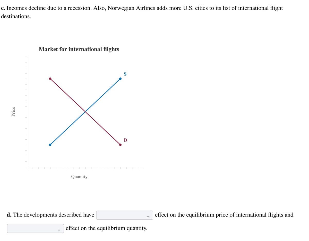 c. Incomes decline due to a recession. Also, Norwegian Airlines adds more U.S. cities to its list of international flight
destinations.
Price
Market for international flights
Quantity
d. The developments described have
S
D
effect on the equilibrium quantity.
effect on the equilibrium price of international flights and