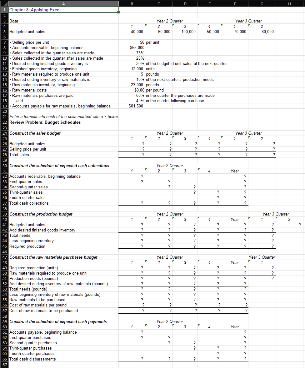 1 Chapter 8: Applying Excel
2
3 Data
4
5 Budgeted unit sales
6
7. Selling price per unit
8. Accounts receivable, beginning balance
9 Sales collected in the quarter sales are made
10. Sales collected in the quarter after sales are made
11 Desired ending finished goods inventory is
12. Finished goods inventory, beginning.
13 Raw materials required to produce one unit
.
14. Desired ending inventory of raw materials is
15. Raw materials inventory, beginning
16. Raw material costs
17 Raw materials purchases are paid
.
A
18
19
20
21 Enter a formula into each of the cells marked with a ? below
and
Accounts payable for raw materials, beginning balance
22 Review Problem: Budget Schedules
23
24 Construct the sales budget
25
26 Budgeted unit sales
27 Selling price per unit
28 Total sales
29
30 Construct the schedule of expected cash collections
31
32 Accounts receivable, beginning balance
33 First-quarter sales.
34 Second-quarter sales
35 Third-quarter sales
36 Fourth-quarter sales
37 Total cash collections.
38
39 Construct the production budget
40
41 Budgeted unit sales
42 Add desired finished goods inventory
43 Total needs
44 Less beginning inventory
45 Required production
46
47 Construct the raw materials purchases budget
48
49 Required production (units)
50 Raw materials required to produce one unit
51 Production needs (pounds)
52 Add desired ending inventory of raw materials (pounds)
53 Total needs (pounds)
54 Less beginning inventory of raw materials (pounds)
55 Raw materials to be purchased
56 Cost of raw materials per pound
57 Cost of raw materials to be purchased
58
59 Construct the schedule of expected cash payments
60
61 Accounts payable, beginning balance
62 First-quarter purchases
63 Second-quarter purchases
64 Third-quarter purchases
65 Fourth-quarter purchases
66 Total cash disbursements
67
B
1
40,000
1
1
1
1
$8 per unit
$65,000
75%
25%
30% of the budgeted unit sales of the next quarter
12,000 units
1
5 pounds
10% of the next quarter's production needs
23,000 pounds
$0.80 per pound
60% in the quarter the purchases are made
40% in the quarter following purchase
$81,500
?
?
?
?
?
?
?
?
?
?
?
?
?
?
?
?
?
?
▼
?
?
▼
?
▼
?
с
▼
?
Year 2 Quarter
2
60,000
▼
Year 2 Quarter
2
?
?
?
?
?
Year 2 Quarter
▼
2
?
?
?
?
?
Year 2 Quarter
▼
2
2
?
3
100,000
Year 2 Quarter
2
?
?
?
?
?
?
?
?
D
3
?
?
Year 2 Quarter
2
?
3
3
3
3
?
?
?
?
?
?
?
?
?
?
?
?
?
?
?
?
?
?
▼
?
?
?
T
?
?
T
E
▼
4
50,000
▼
4
4
4
4
4
?
?
?
?
?
?
?
2
?
?
?
?
?
?
?
?
?
?
▼
?
?
?
2
?
F
Year 3 Quarter
1
2
70,000
80,000
Year 3 Quarter
1
2
Year
Year
Year
Year
?
?
?
?
2
2
?
?
?
?
?
2
?
?
?
?
?
2
2
2
?
?
?
?
2
?
G
▼
?
?
?
?
?
?
Year 3 Quarter
1
2
?
?
2
?
?
Year 3 Quarter
1
H
?
?
?
2