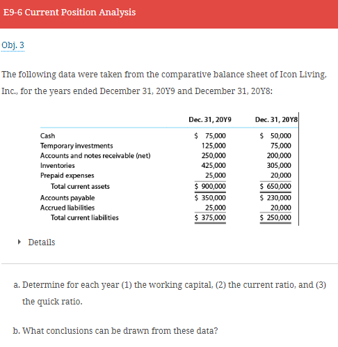 E9-6 Current Position Analysis
Obj. 3
..................
The following data were taken from the comparative balance sheet of Icon Living,
Inc., for the years ended December 31, 20Y9 and December 31, 20Y8:
Cash
Temporary
investments
Accounts and notes receivable (net)
Inventories
Prepaid expenses
Total current assets
Accounts payable
Accrued liabilities
Total current liabilities
▸ Details
Dec. 31, 20Y9
$ 75,000
125,000
250,000
425,000
25,000
$ 900,000
$ 350,000
25,000
$ 375,000
Dec. 31, 2018
$ 50,000
75,000
200,000
305,000
20,000
$ 650,000
$ 230,000
20,000
$ 250,000
a. Determine for each year (1) the working capital, (2) the current ratio, and (3)
the quick ratio.
b. What conclusions can be drawn from these data?