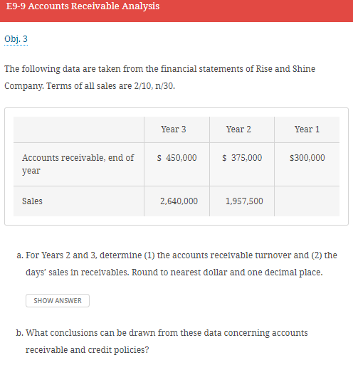 E9-9 Accounts Receivable Analysis
Obj. 3
The following data are taken from the financial statements of Rise and Shine
Company. Terms of all sales are 2/10, n/30.
Accounts receivable, end of
year
Sales
Year 3
SHOW ANSWER
$ 450,000
2,640,000
Year 2
$ 375,000
1,957,500
Year 1
$300,000
a. For Years 2 and 3, determine (1) the accounts receivable turnover and (2) the
days' sales in receivables. Round to nearest dollar and one decimal place.
b. What conclusions can be drawn from these data concerning accounts
receivable and credit policies?