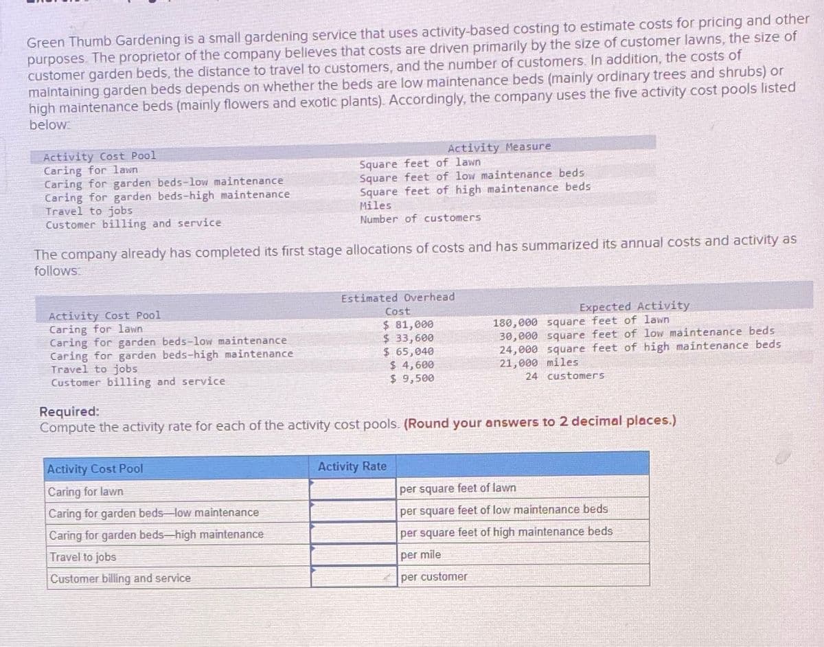 Green Thumb Gardening is a small gardening service that uses activity-based costing to estimate costs for pricing and other
purposes. The proprietor of the company believes that costs are driven primarily by the size of customer lawns, the size of
customer garden beds, the distance to travel to customers, and the number of customers. In addition, the costs of
maintaining garden beds depends on whether the beds are low maintenance beds (mainly ordinary trees and shrubs) or
high maintenance beds (mainly flowers and exotic plants). Accordingly, the company uses the five activity cost pools listed
below:
Activity Cost Pool
Caring for lawn.
Caring for garden beds-low maintenance
Caring for garden beds-high maintenance
Travel to jobs
Customer billing and service
Activity Measure
Square feet of lawn
Square feet of low maintenance beds
Square feet of high maintenance beds
Miles
Number of customers
The company already has completed its first stage allocations of costs and has summarized its annual costs and activity as
follows:
Activity Cost Pool
Caring for lawn.
Caring for garden beds-low maintenance
Caring for garden beds-high maintenance
Travel to jobs
Customer billing and service
Required:
Estimated Overhead
Cost
Expected Activity
$ 81,000
180,000 square feet of lawn
$ 33,600
$ 65,040
$ 4,600
30,000 square feet of low maintenance beds
24,000 square feet of high maintenance beds
21,000 miles
$ 9,500
24 customers
Compute the activity rate for each of the activity cost pools. (Round your answers to 2 decimal places.)
Activity Cost Pool
Activity Rate
Caring for lawn
per square feet of lawn
Caring for garden beds-low maintenance
Caring for garden beds-high maintenance
Travel to jobs
Customer billing and service
per square feet of low maintenance beds
per square feet of high maintenance beds
per mile
per customer