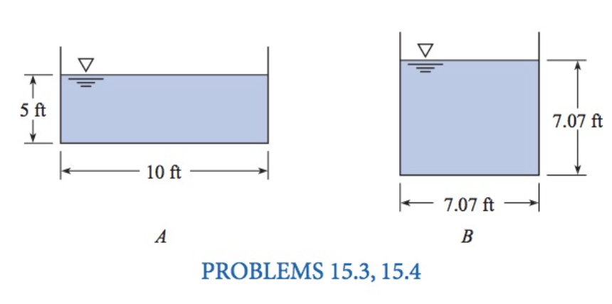 5 ft
7.07 ft
10 ft
7.07 ft
A
B
PROBLEMS 15.3, 15.4
