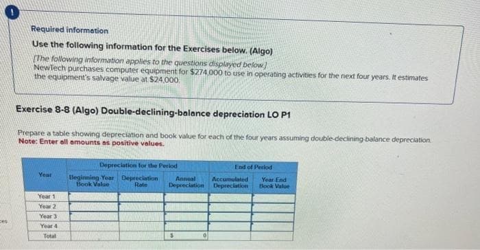 Required information
Use the following information for the Exercises below. (Algo)
[The following information applies to the questions displayed below]
NewTech purchases computer equipment for $274,000 to use in operating activities for the next four years. It estimates
the equipment's salvage value at $24,000.
Exercise 8-8 (Algo) Double-declining-balance depreciation LO P1
Prepare a table showing depreciation and book value for each of the four years assuming double-declining-balance depreciation
Note: Enter all amounts as positive values.
Year
Year 1
Year 2
Year 3
Year 4
Total
Depreciation for the Period
Beginning Year Depreciation
Book Value
Rate
Annual
Depreciation
$
0
End of Period
Accumulated
Depreciation
Year End
Book Value