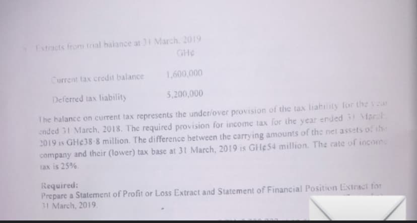 Extracts from trial balance at 31 March, 2019
Current tax credit balance
1,600,000
Deferred tax liability
5,200,000
The balance on current tax represents the under/over provision of the tax liability for the year
ended 31 March, 2018. The required provision for income tax for the year ended 31 March
2019 is GHe38-8 million. The difference between the carrying amounts of the net assets of the
company and their (lower) tax base at 31 March, 2019 is GHe 54 million. The rate of income
tax is 25%.
Required:
Prepare a Statement of Profit or Loss Extract and Statement of Financial Position Extract for
31 March, 2019.