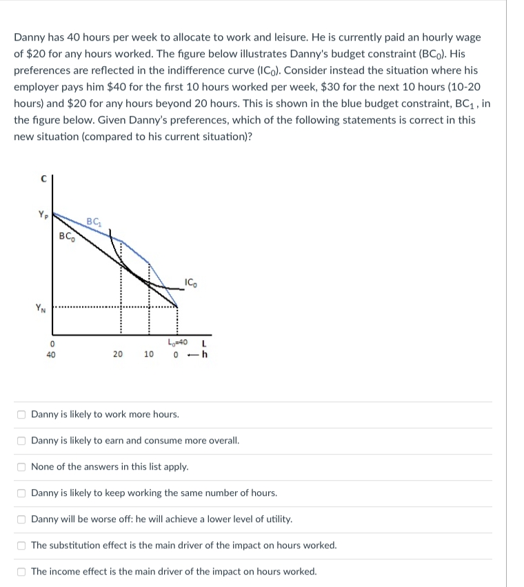 Danny has 40 hours per week to allocate to work and leisure. He is currently paid an hourly wage
of $20 for any hours worked. The figure below illustrates Danny's budget constraint (BCo). His
preferences are reflected in the indifference curve (ICo). Consider instead the situation where his
employer pays him $40 for the first 10 hours worked per week, $30 for the next 10 hours (10-20
hours) and $20 for any hours beyond 20 hours. This is shown in the blue budget constraint, BC1 , in
the figure below. Given Danny's preferences, which of the following statements is correct in this
new situation (compared to his current situation)?
Yp
BC
BC,
ICo
YN
20
0 -h
40
10
Danny is likely to work more hours.
O Danny is likely to earn and consu
me more overall.
O None of the answers in this list apply.
Danny is likely to keep working the same number of hours.
Danny will be worse off: he will achieve a lower level of utility.
O The substitution effect is the main driver of the impact on hours worked.
O The income effect is the main driver of the impact on hours worked.
