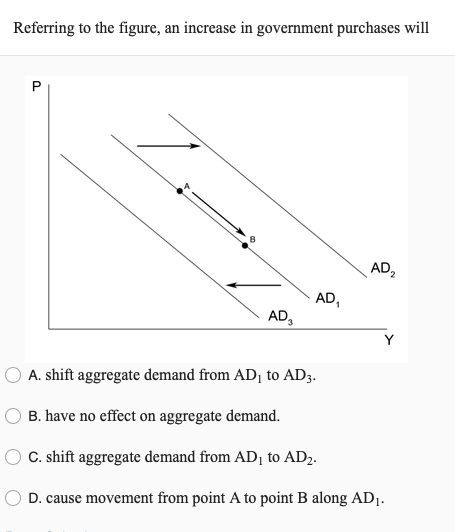 Referring to the figure, an increase in government purchases will
P
AD,
AD,
AD,
A. shift aggregate demand from AD¡ to AD3.
B. have no effect on aggregate demand.
C. shift aggregate demand from AD¡ to AD2.
D. cause movement from point A to point B along AD1.
