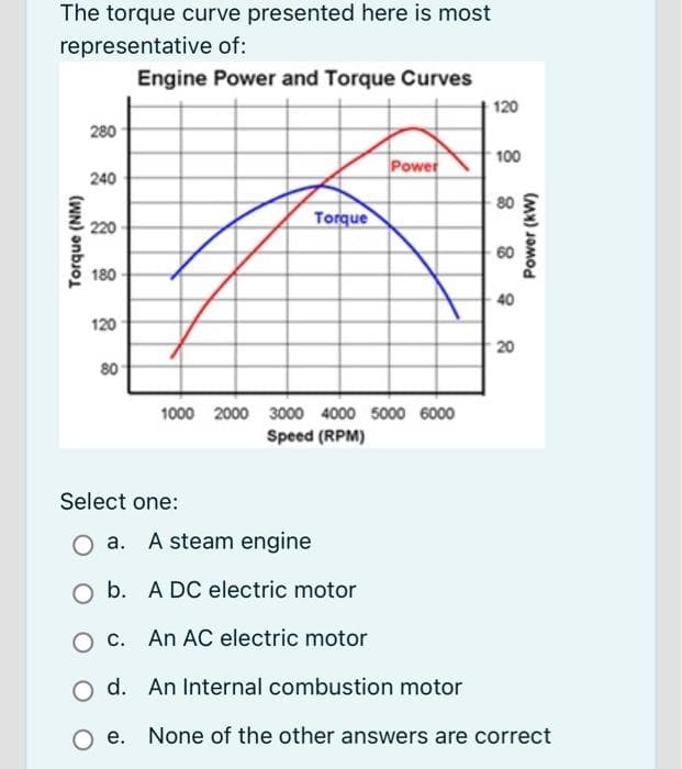 The torque curve presented here is most
representative
of:
Engine Power and Torque Curves
280
Power
240
Torque
220
180
120
1000 2000 3000 4000 5000 6000
Speed (RPM)
Torque (NM)
120
8 8 8 8 8
Power (KW)
100
80
Select one:
a. A steam engine
O b. A DC electric motor
O c. An AC electric motor
O d.
An Internal combustion motor
Oe. None of the other answers are correct
