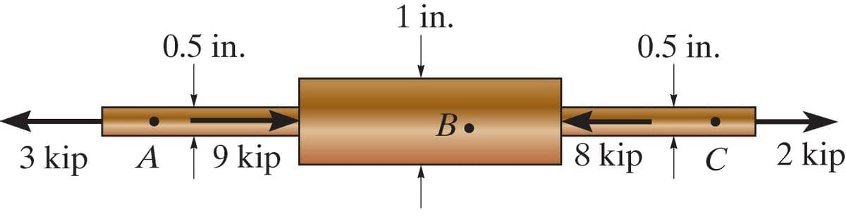 1 in.
0.5 in.
0.5 in.
B.
3 kip
A ↑9 kip
8 kip ↑ C
2 kip
A
