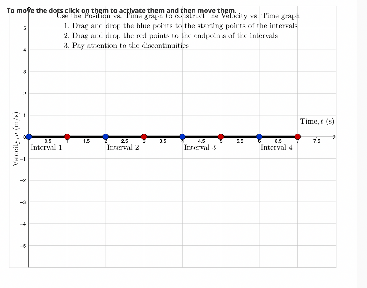 To move the dots click on them to activate them and then move them.
Velocity, v (m/s)
5
4
3
2
T
-2
-3
-4
-5
Use the Position vs. Time graph to construct the Velocity vs. Time graph
1. Drag and drop the blue points to the starting points of the intervals
2. Drag and drop the red points to the endpoints of the intervals
3. Pay attention to the discontinuities
0.5
Interval 1
1.5
2.5
Interval 2
3.5
4.5
Interval 3
5.5
6.5
Interval 4
Time, t (s)
7.5